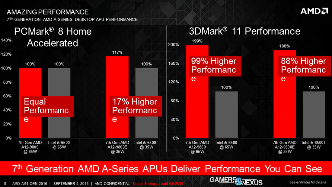 amd-am4-perf-benchmark