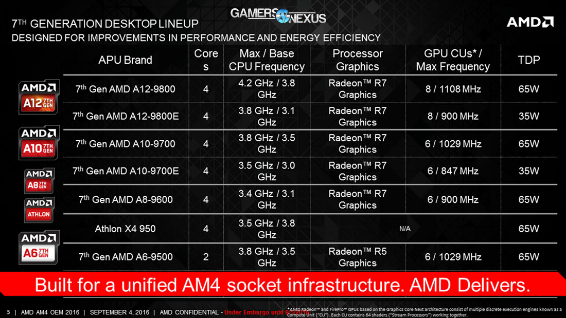 amd-gen7-apu-specs