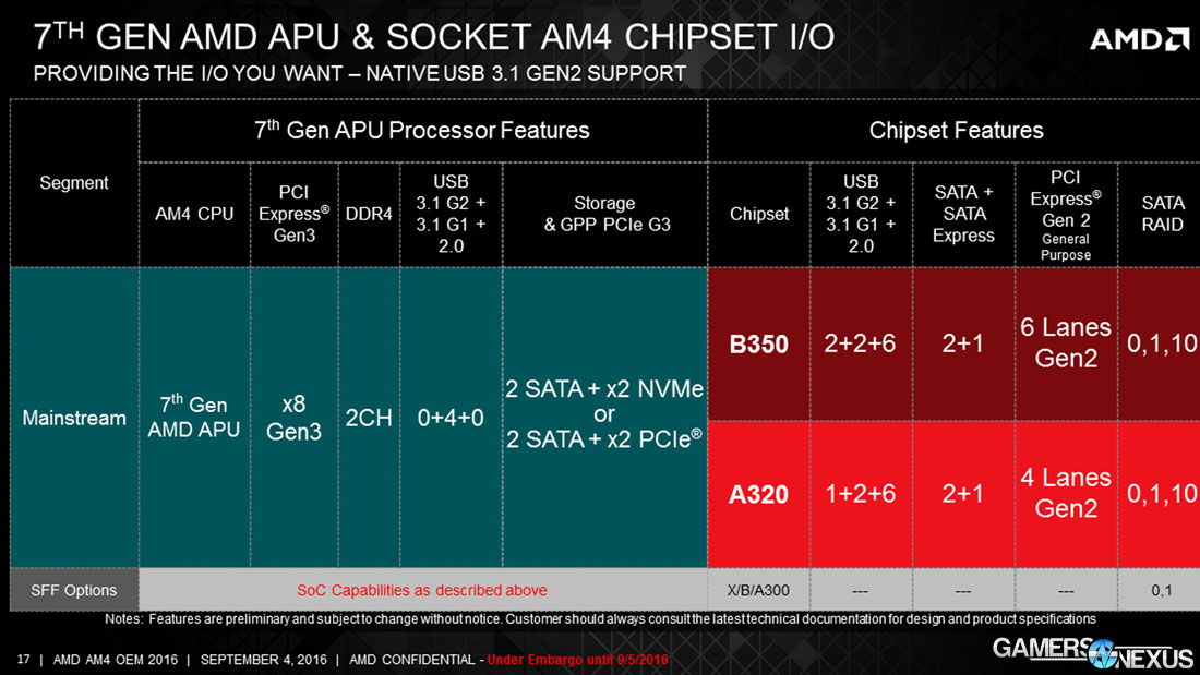 amd-zen-chipset-io