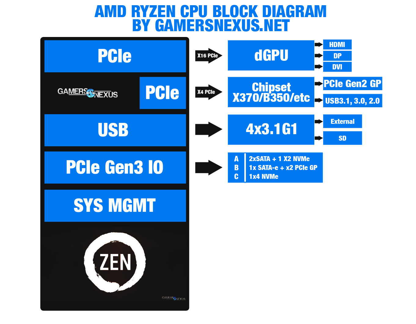 AM4-block-diagram-gn 1