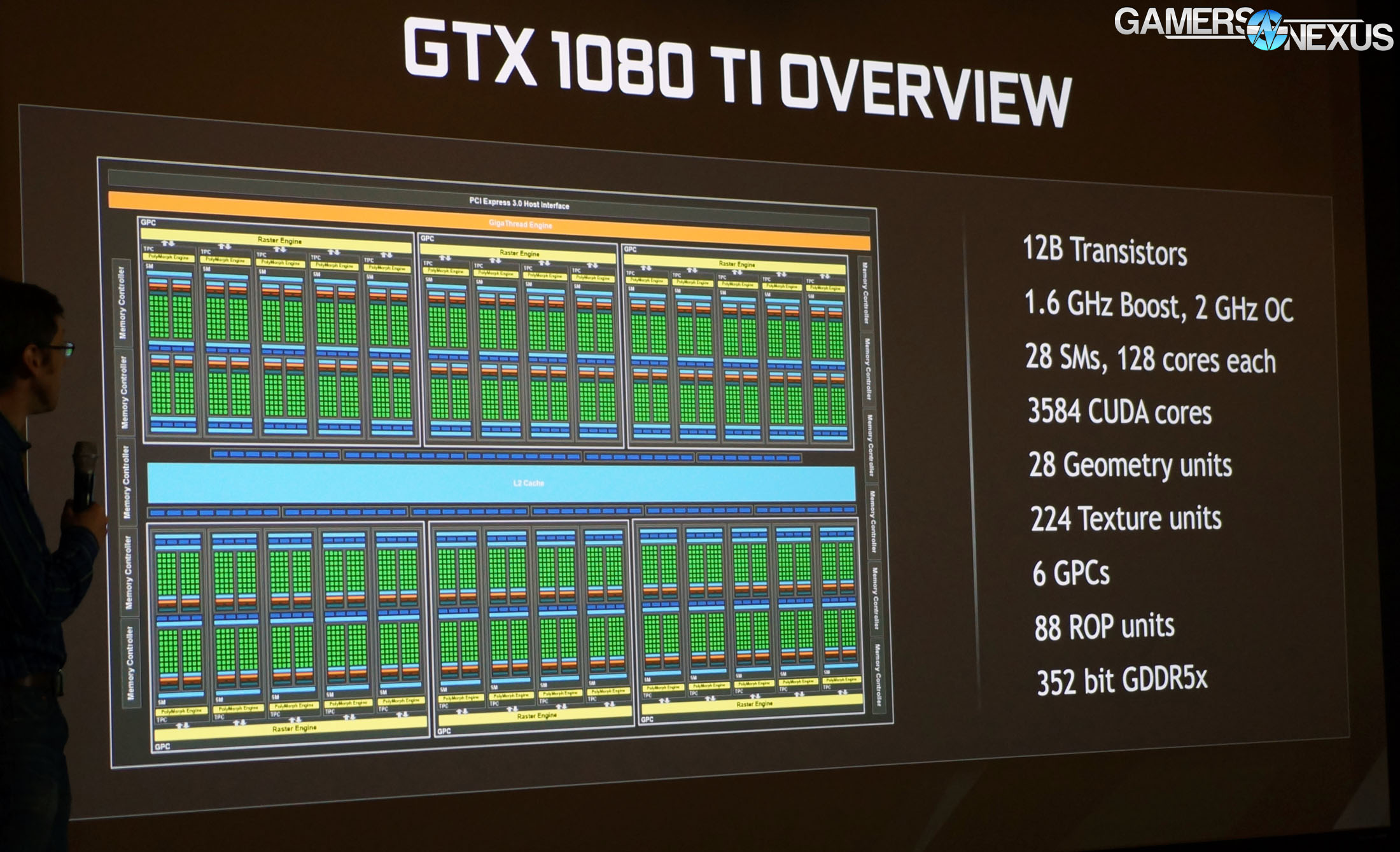 gtx-1080-ti-block-diagram