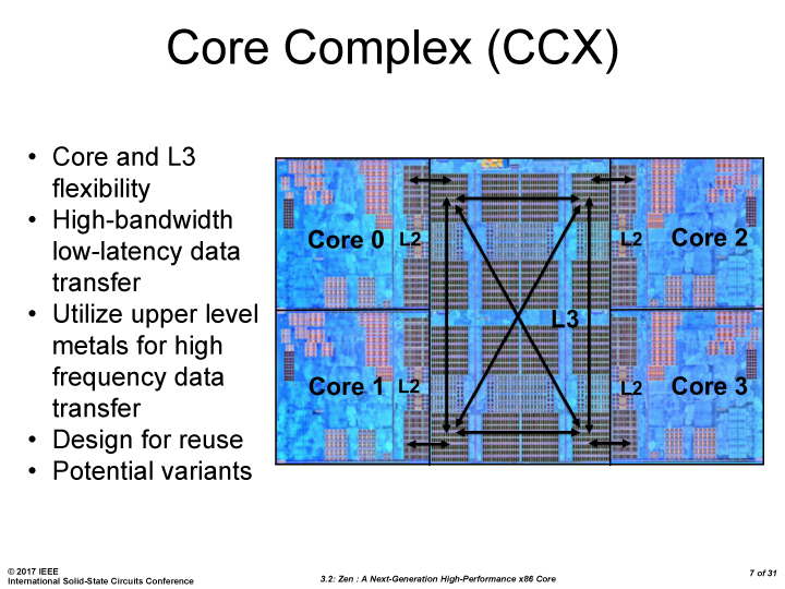 amd-core-complex-shot