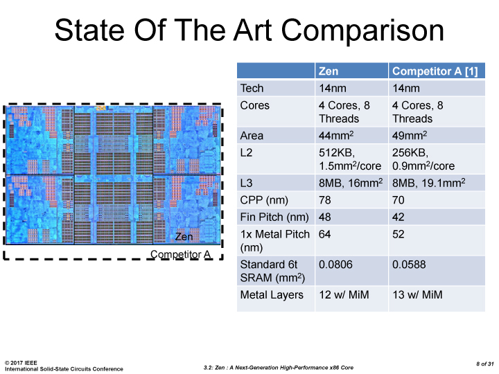 amd-vs-intel-comparison