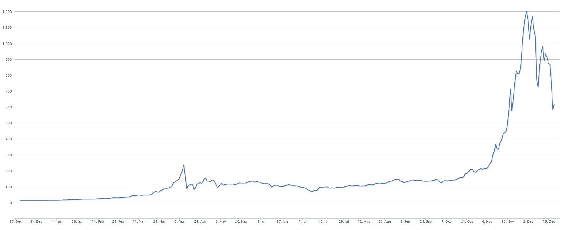 bitcoin-chart1