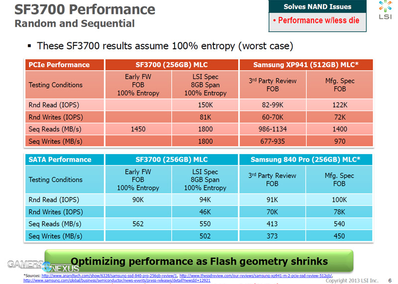 sf3700-benchmark