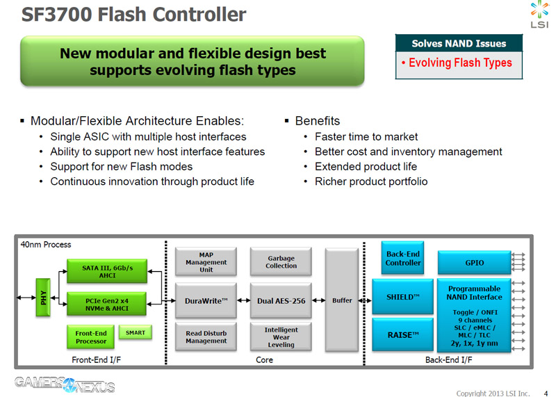 sf3700-blockdiagram