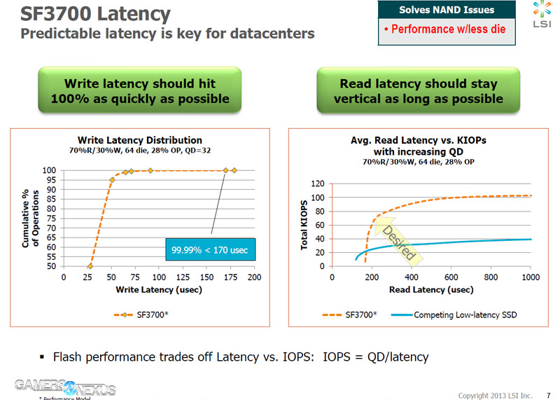 sf3700-latency