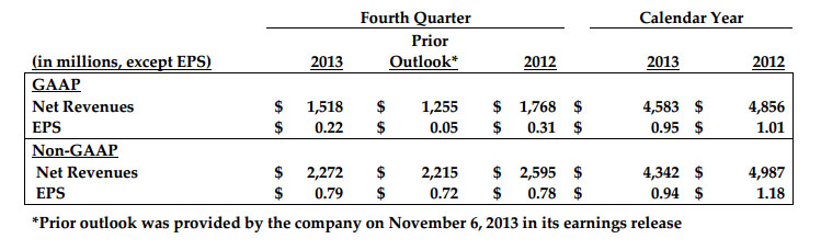 activision-blizzardearnings