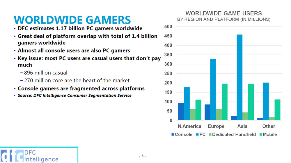 dfc-worldwide-gamers