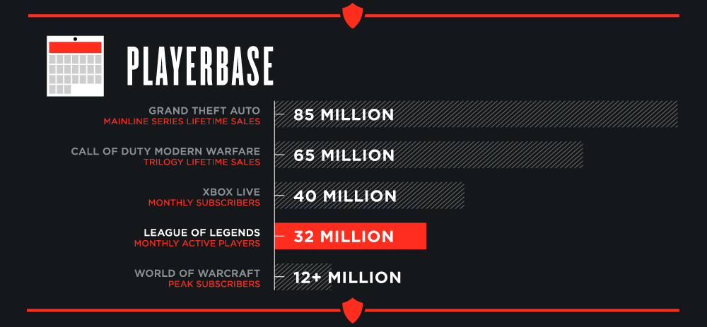 lol-infographic-small