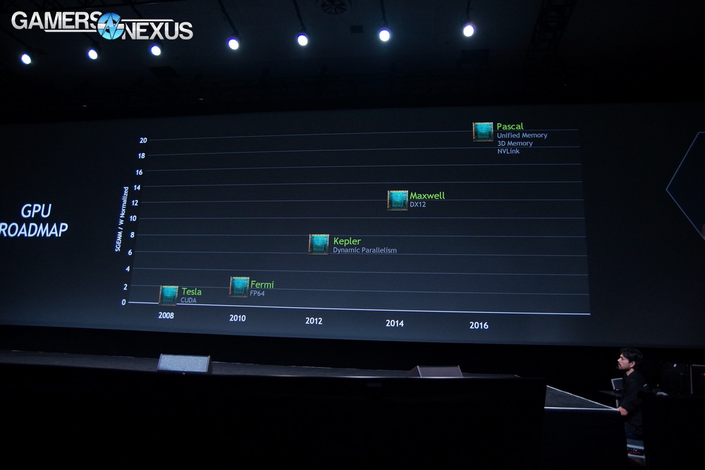 gtc14-keynote2-016