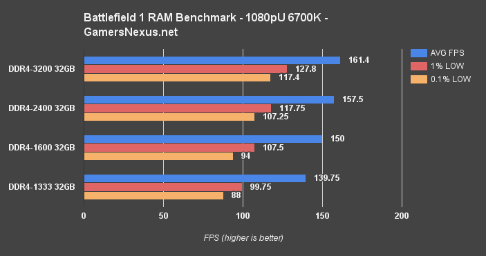 bf1-ram-bench-6700k