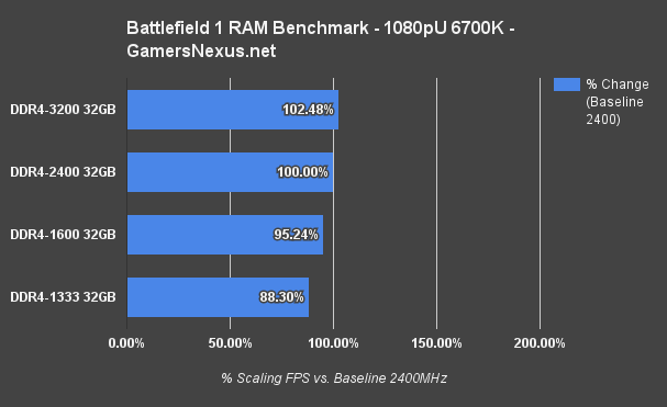 bf1-ram-bench-scaling