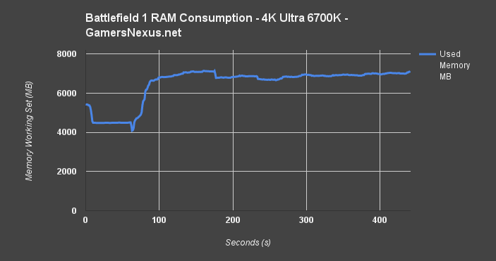 bf1-ram-consumption