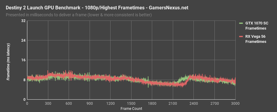 destiny 2 1070 v56 frametimes 1080phighest