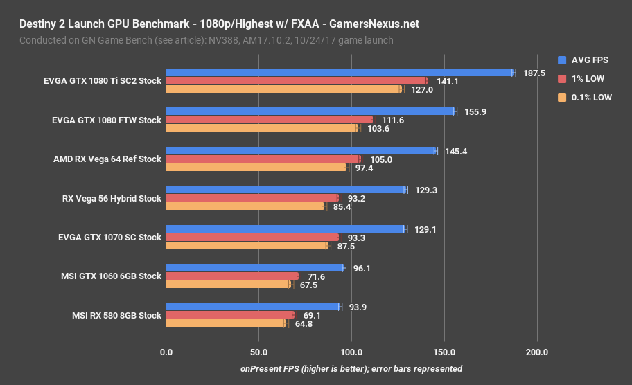 destiny 2 gpu benchmark 1080p highest