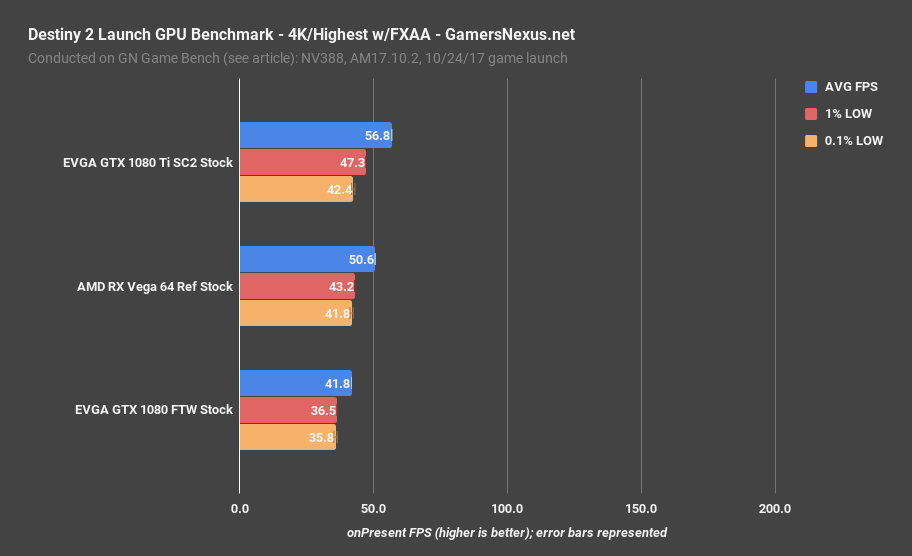 destiny 2 gpu benchmark 4k highest