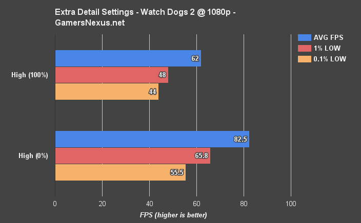 wd2-cpu-extra-detail