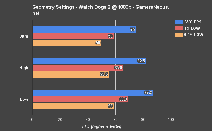 wd2-cpu-geometry