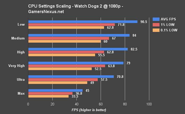 wd2-cpu-settings-scale-fps