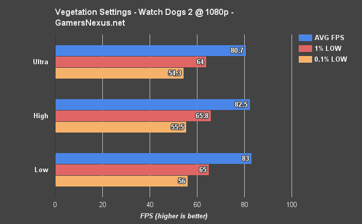 wd2-cpu-vegetation 1