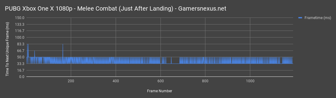pubg xbox benchmark 1080p combat