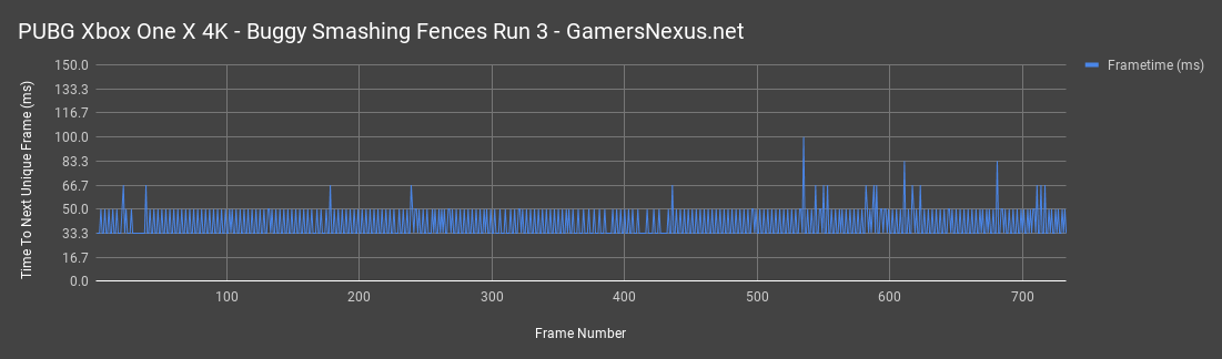 pubg xbox benchmark buggy fences 3