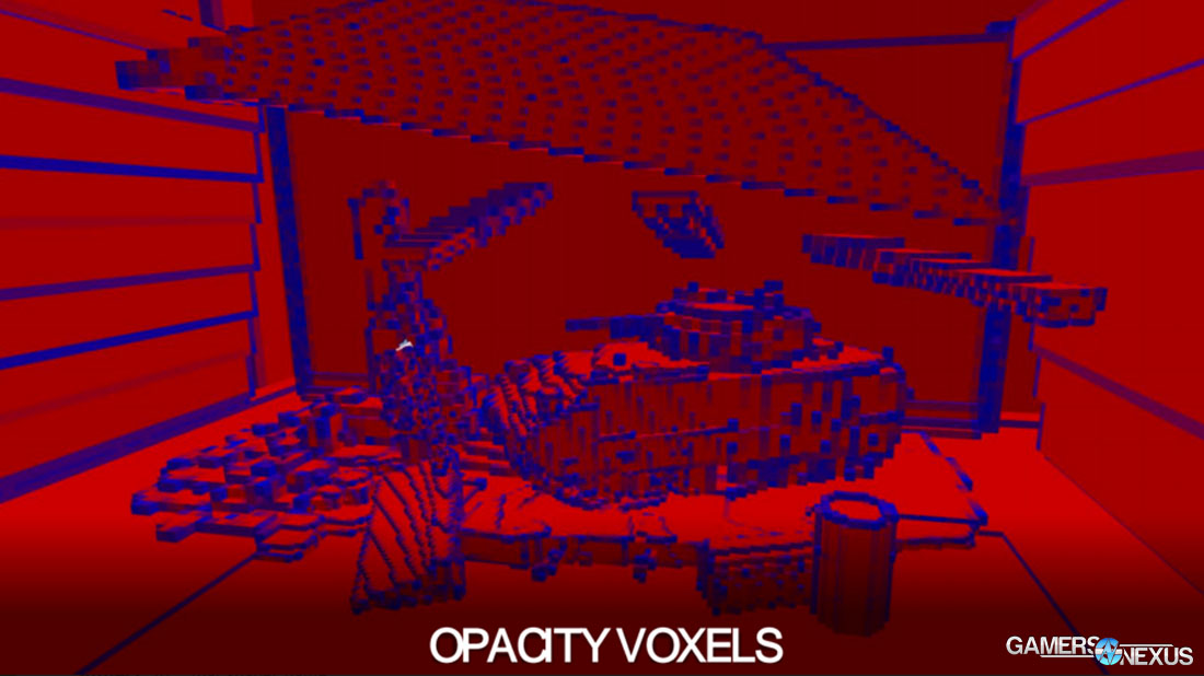 4 gameworks vxao redtank