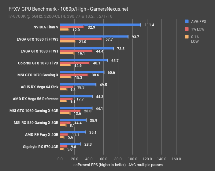 ffxv gpu bench 1080p high
