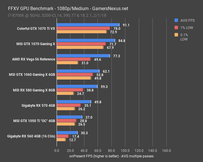 ffxv gpu bench 1080p medium