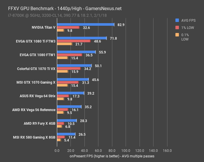 ffxv gpu bench 1440p high