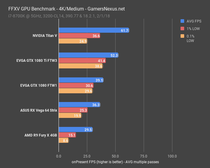 ffxv gpu bench 4k medium
