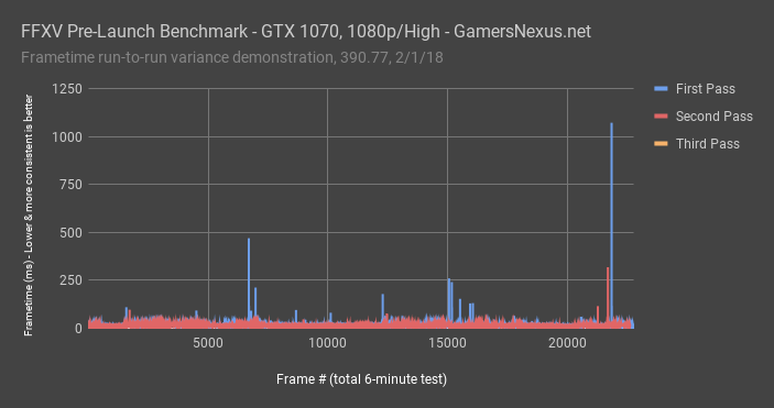 ffxv pretest 1070 frametimes 1