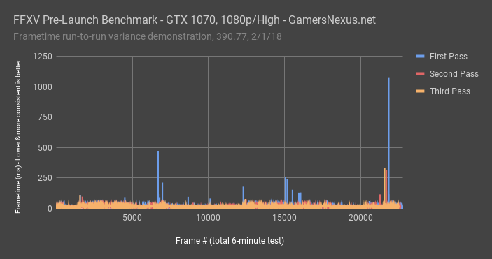 ffxv pretest 1070 frametimes 2
