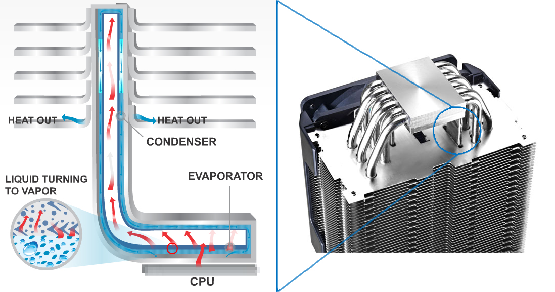 Understanding CPU Heatsinks Picking the Best CPU Cooler GamersNexus