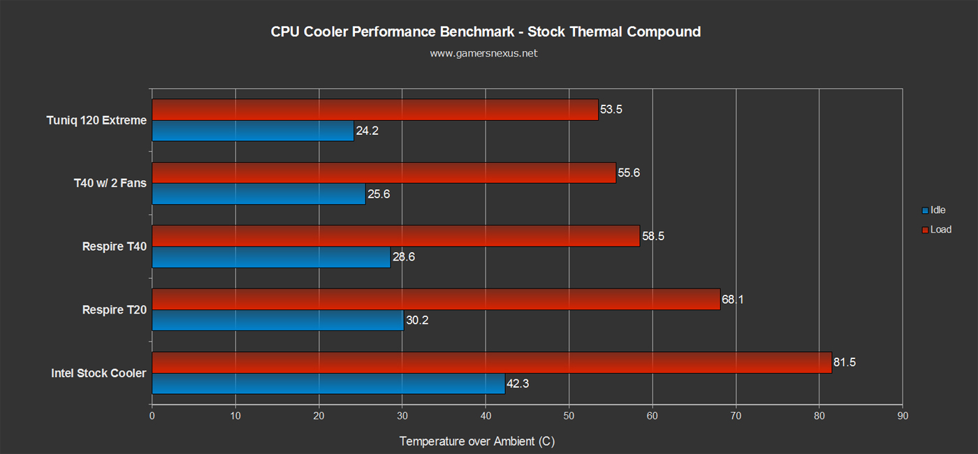 tuniq-120-stock-bench
