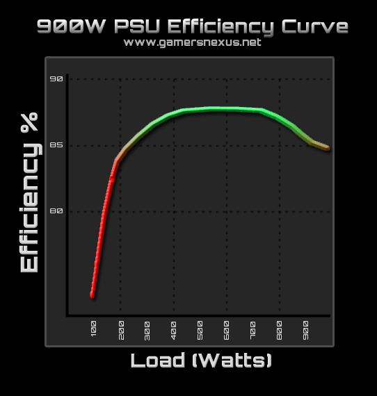 psu-d-efficiency-curve