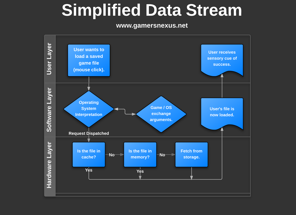 simplified-data-stream