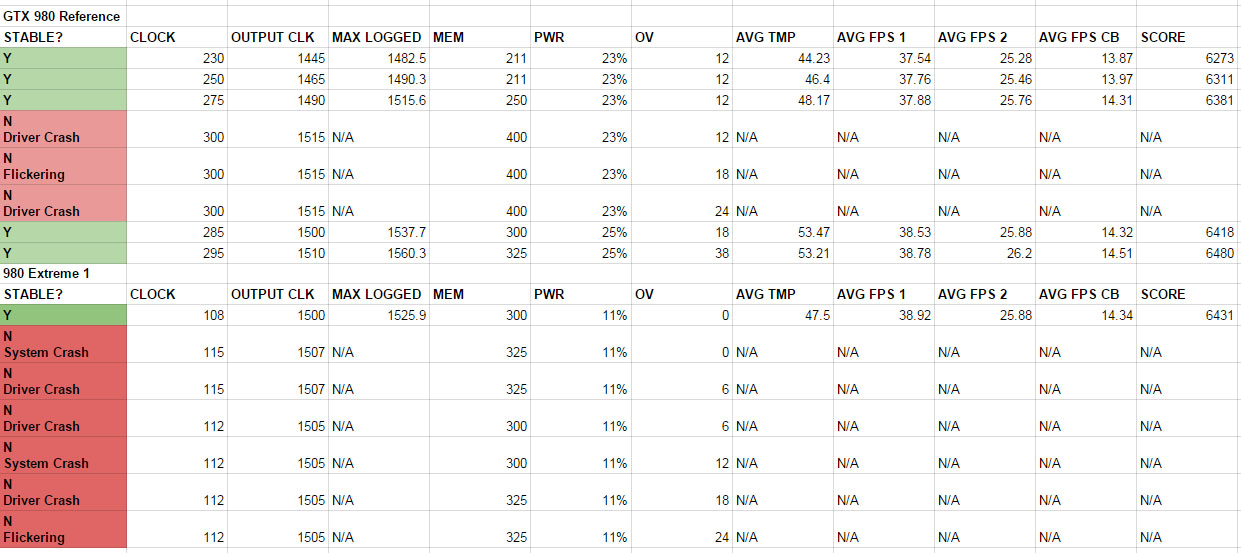 gtx-980-oc-table