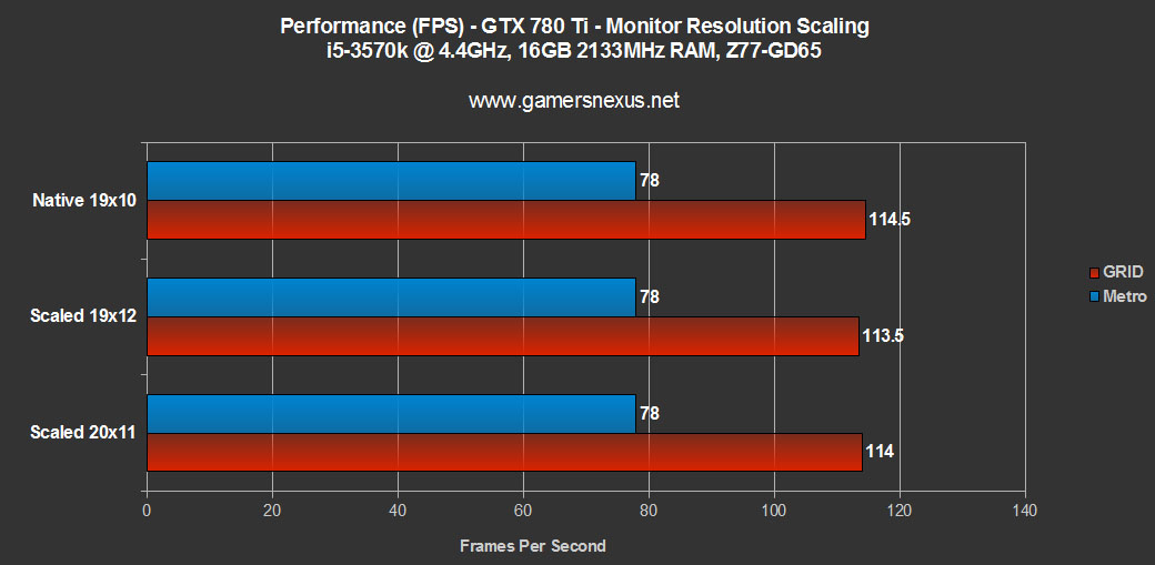 monitor-scaling-test