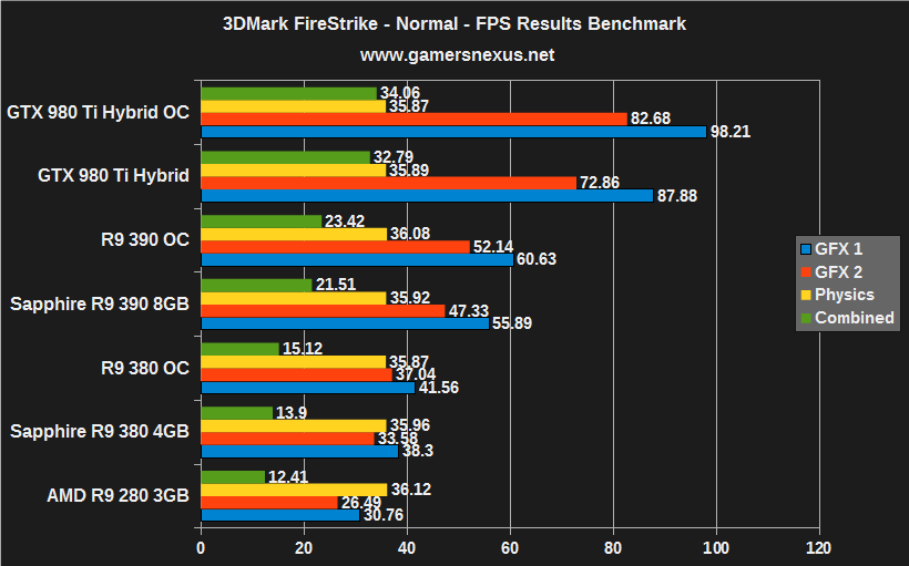 amd-r93-oc-firestrike-fps