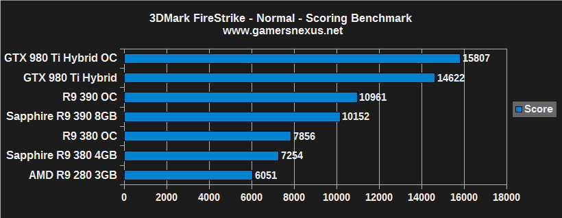 amd-r93-oc-firestrike-score