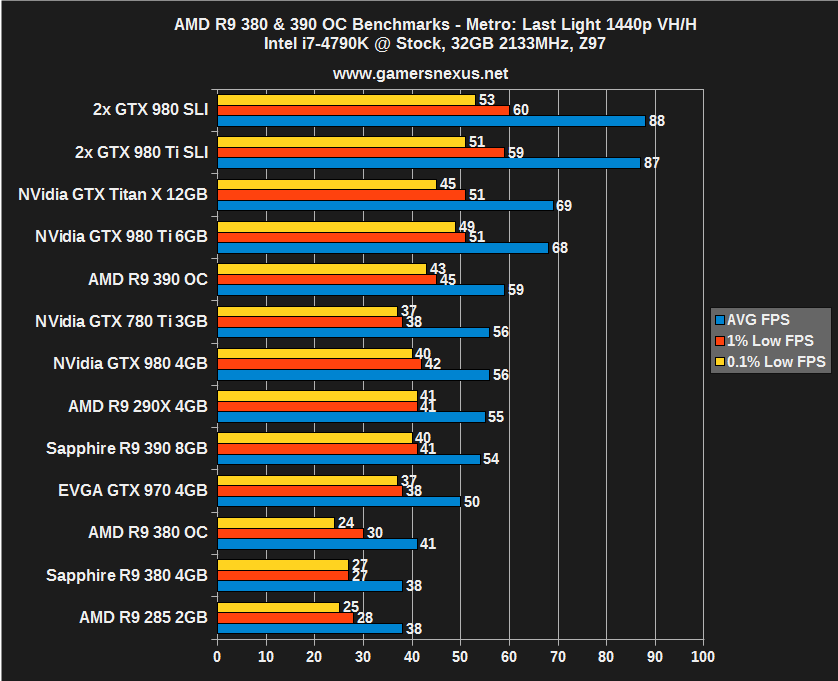 amd-r93-oc-mll-1440