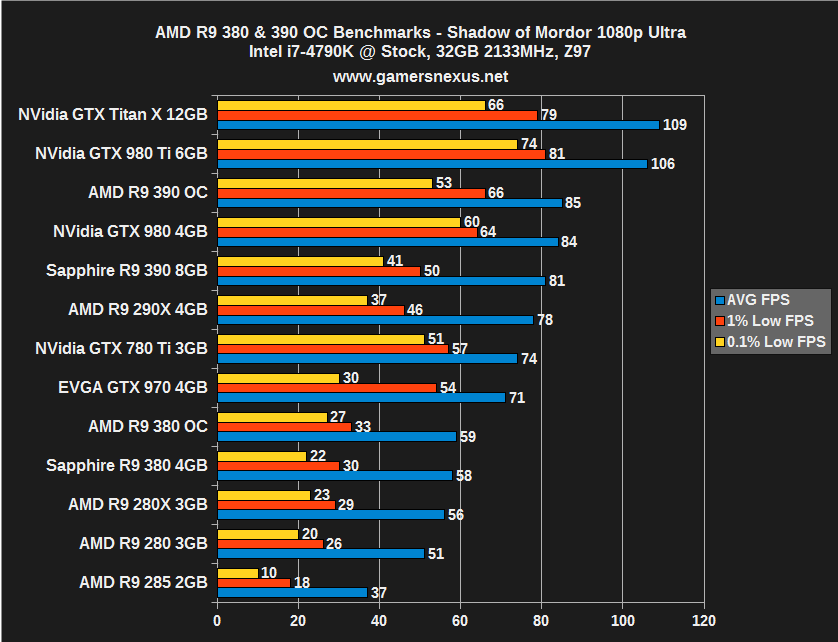 amd-r93-oc-mordor-1080