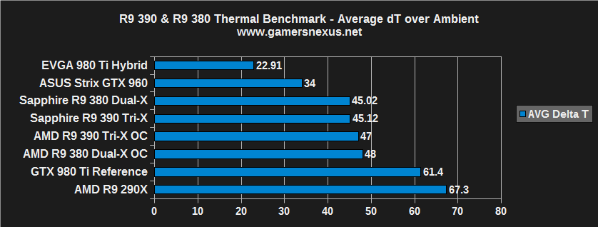 amd-r93-oc-temps