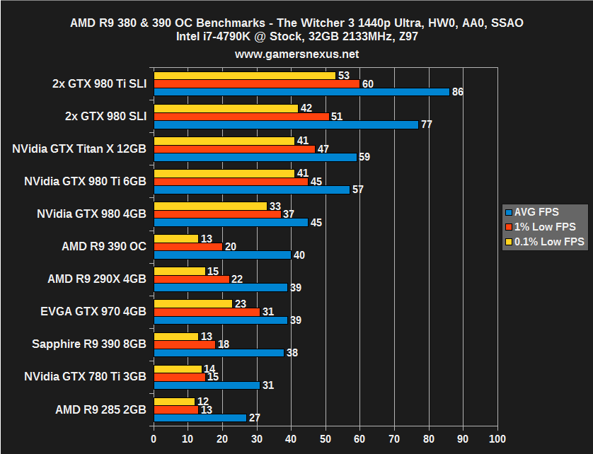 amd-r93-oc-w3-1440