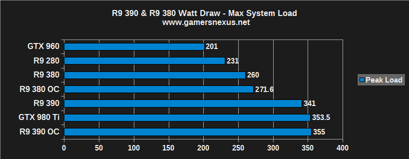 amd-r93-watts-oc
