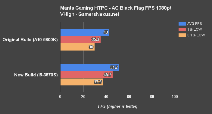 manta-black-flag-fps