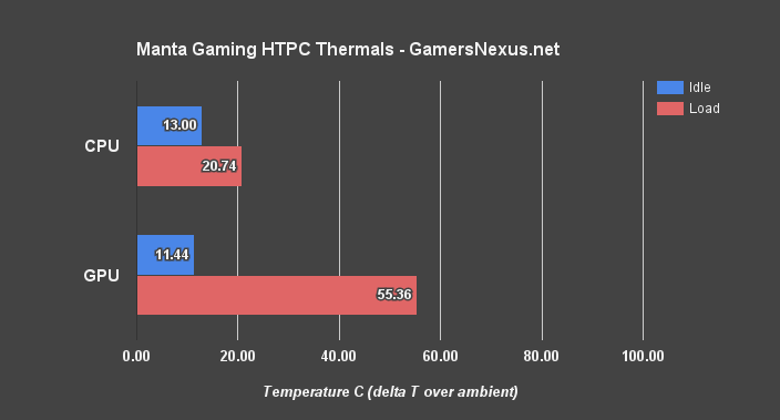 manta-build-thermals