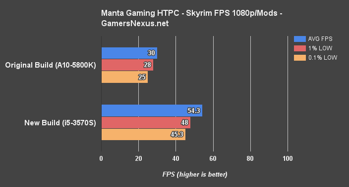 manta-skyrim-fps 1